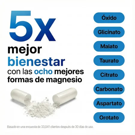 Magnesium Complex 1000 mg | 8 Formas de Magnesio